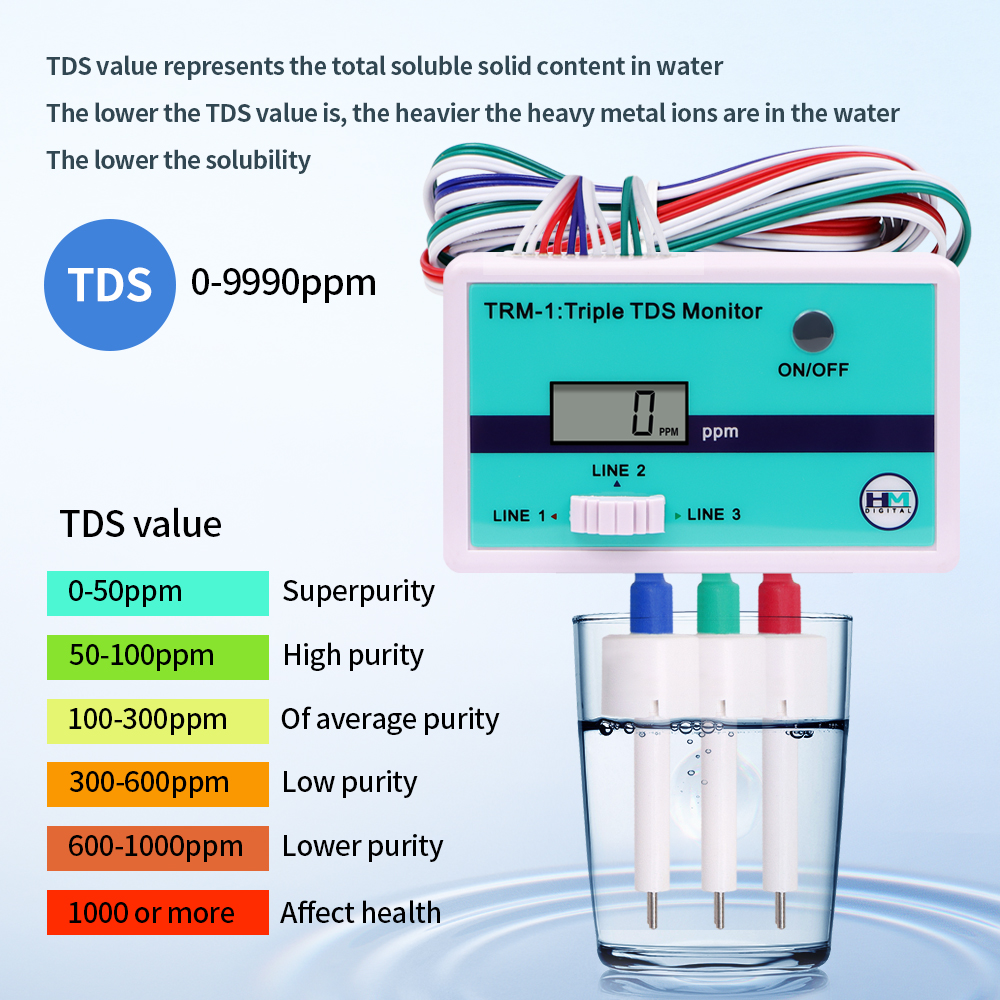 SM1 Single/TRM1 Triple TDS Met - مراجعة Do Oxygen Meter وسعره